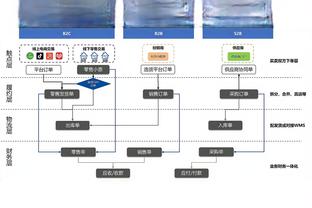 弹无虚发！布兰登-米勒半场5中5砍下12分3板